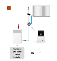 Ekvitermní regulátor směšovacího ventilu TECH EU-i-1m přídavný modul