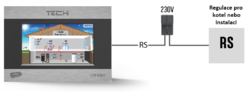 Pokojový termostat TECH EU-280, multifunkční regulace