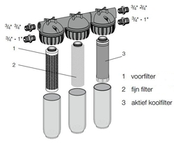 Honeywell FF60 jemný filtr