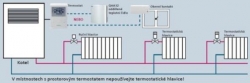 Siemens RDE100.1 termostat