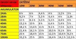 MHpower 300W záložní zdroj s baterií 33Ah