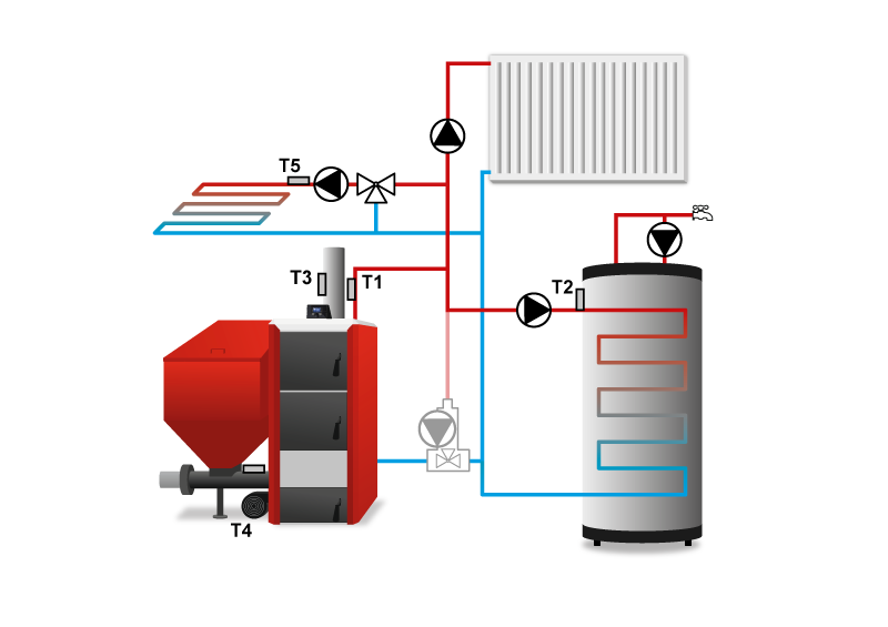 Regulátor TECH EU-480