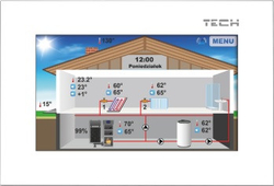 Pokojový termostat TECH EU-281 bílý, multifunkční regulace