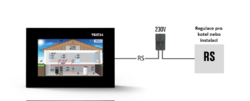 Pokojový termostat TECH EU-281 bílý, multifunkční regulace